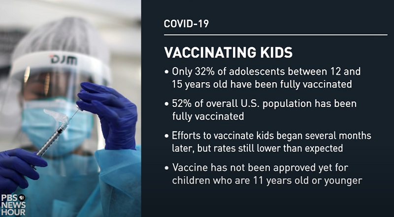 COVID Vaccines for Kids: Why Approval Takes So Long