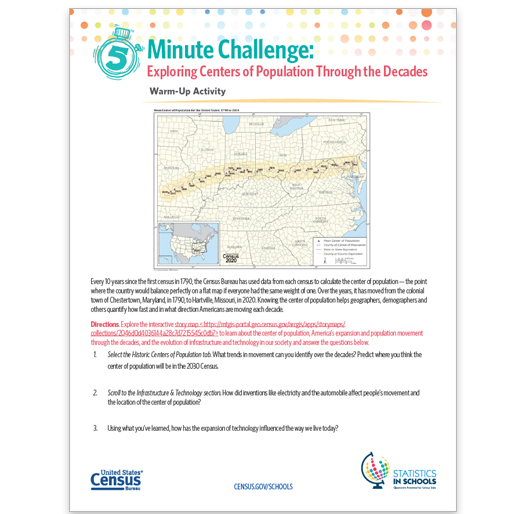 5 Minute Challenge: Exploring Centers of Population Through the Decades 