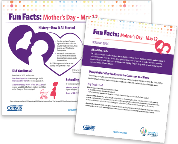 Fun Facts: Mother's Day - May