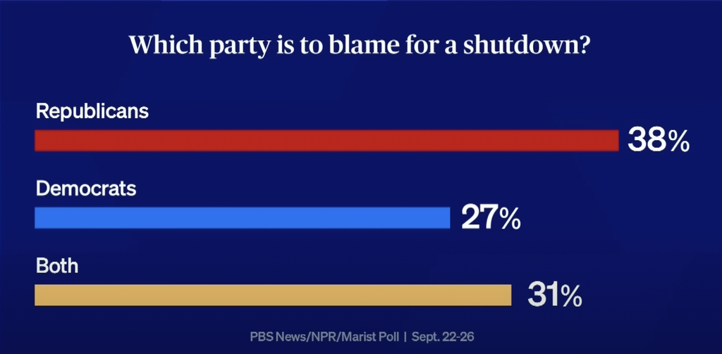 which party is to blame, if a party is to blame