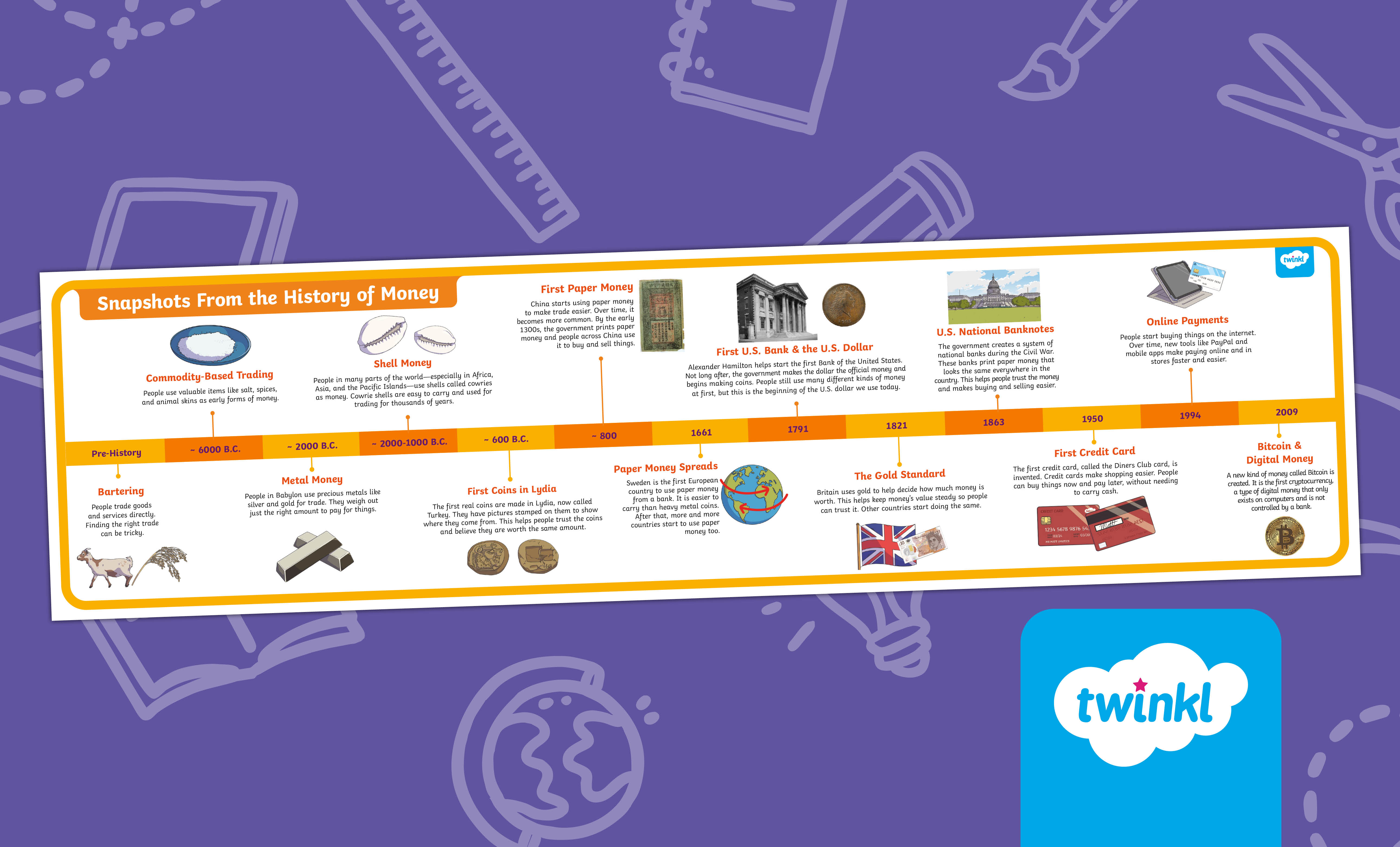 The History of Money Timeline for 3rd-5th Grade