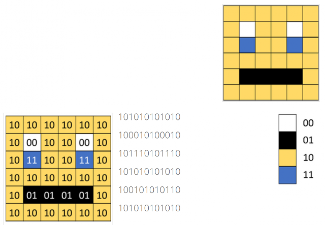 Binary Representation of Images