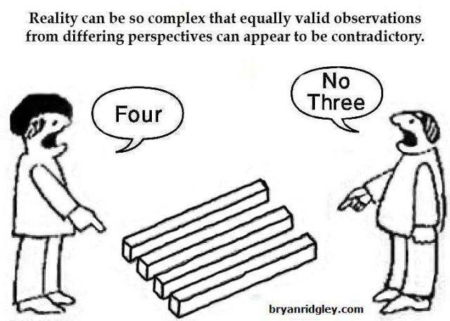 Character Development - Perspective