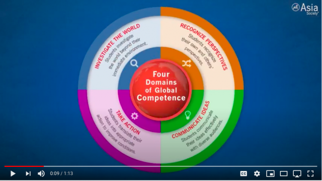 What is Global Competence? 