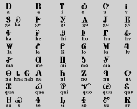 Sequoyah - Cherokee Reading Passage