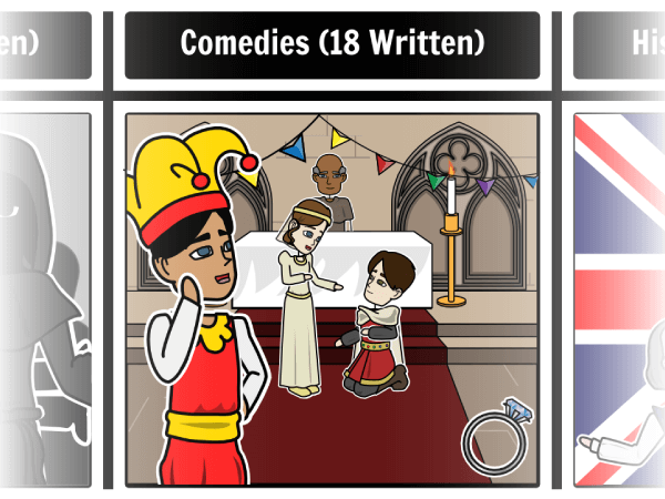 Shakespearian Plays: Tragedies, Comedies, and