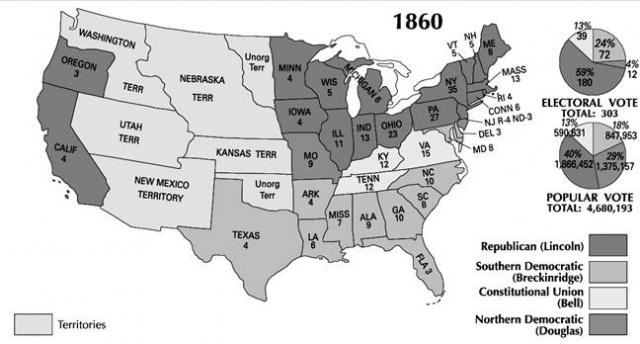 Civil War Document Packet 