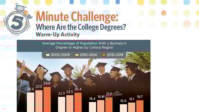 5 Minute Challenge: Where Are the College Degrees?